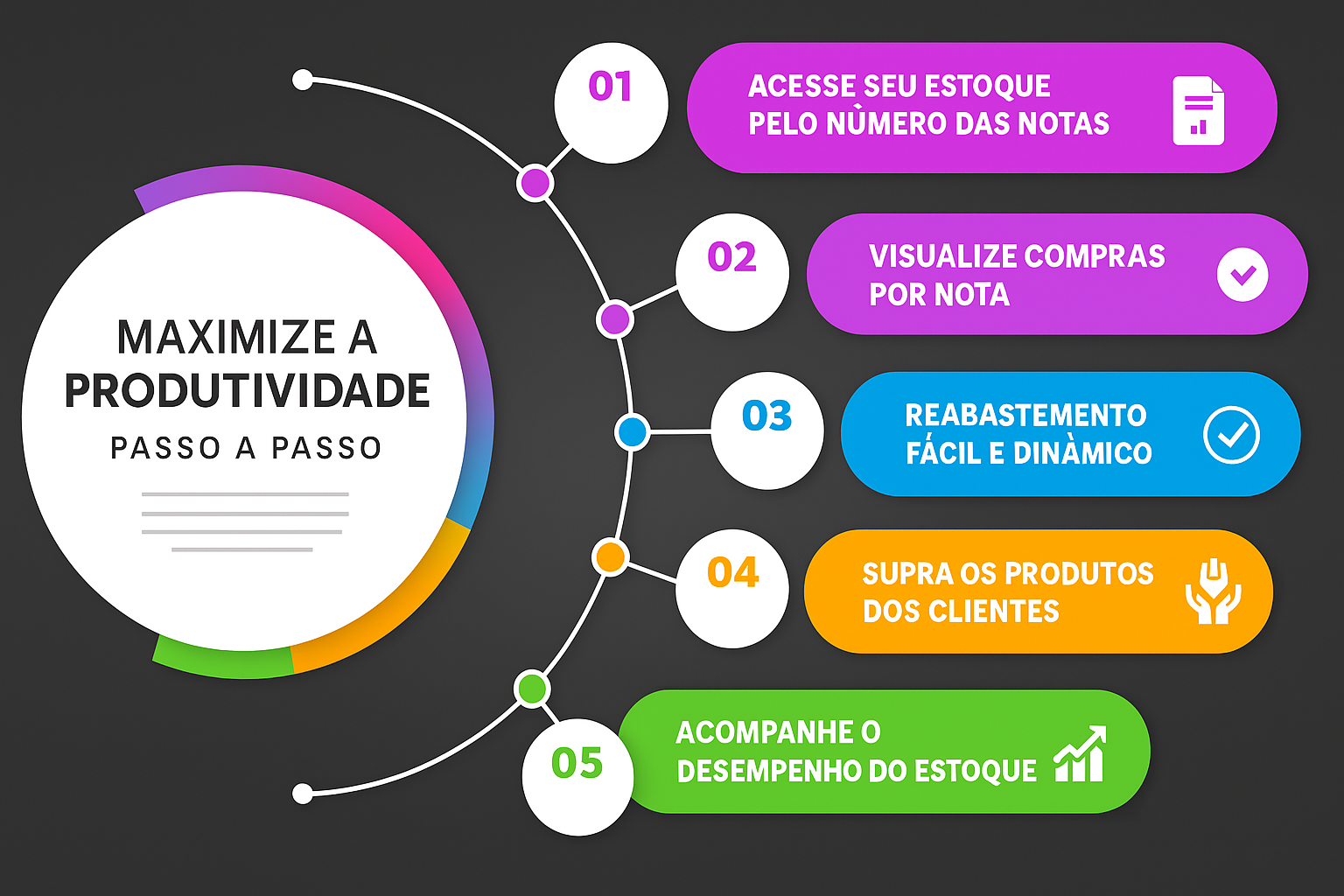 ComerSYS Versão 5.0 - A evolução da gestão comercial